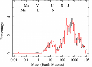 exoplanets mass distribution compare 2011 with 2012